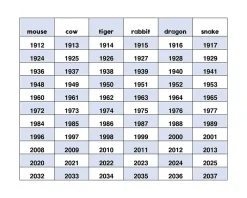 MIYA Company T-Lab Wooden Animal Zodiac Rooster Clearance